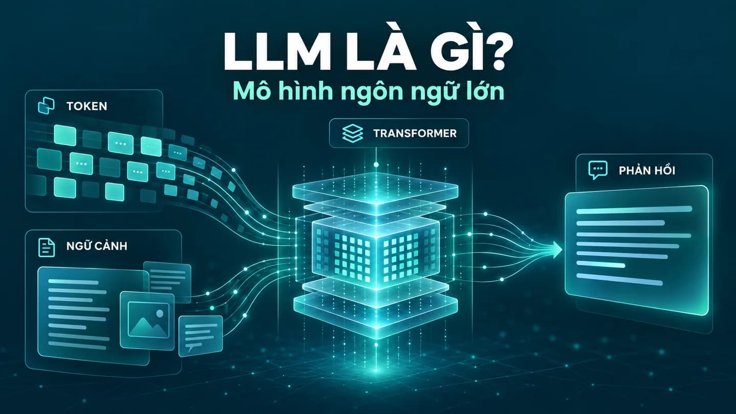 LLM là gì? Mô hình ngôn ngữ lớn hoạt động ra sao?