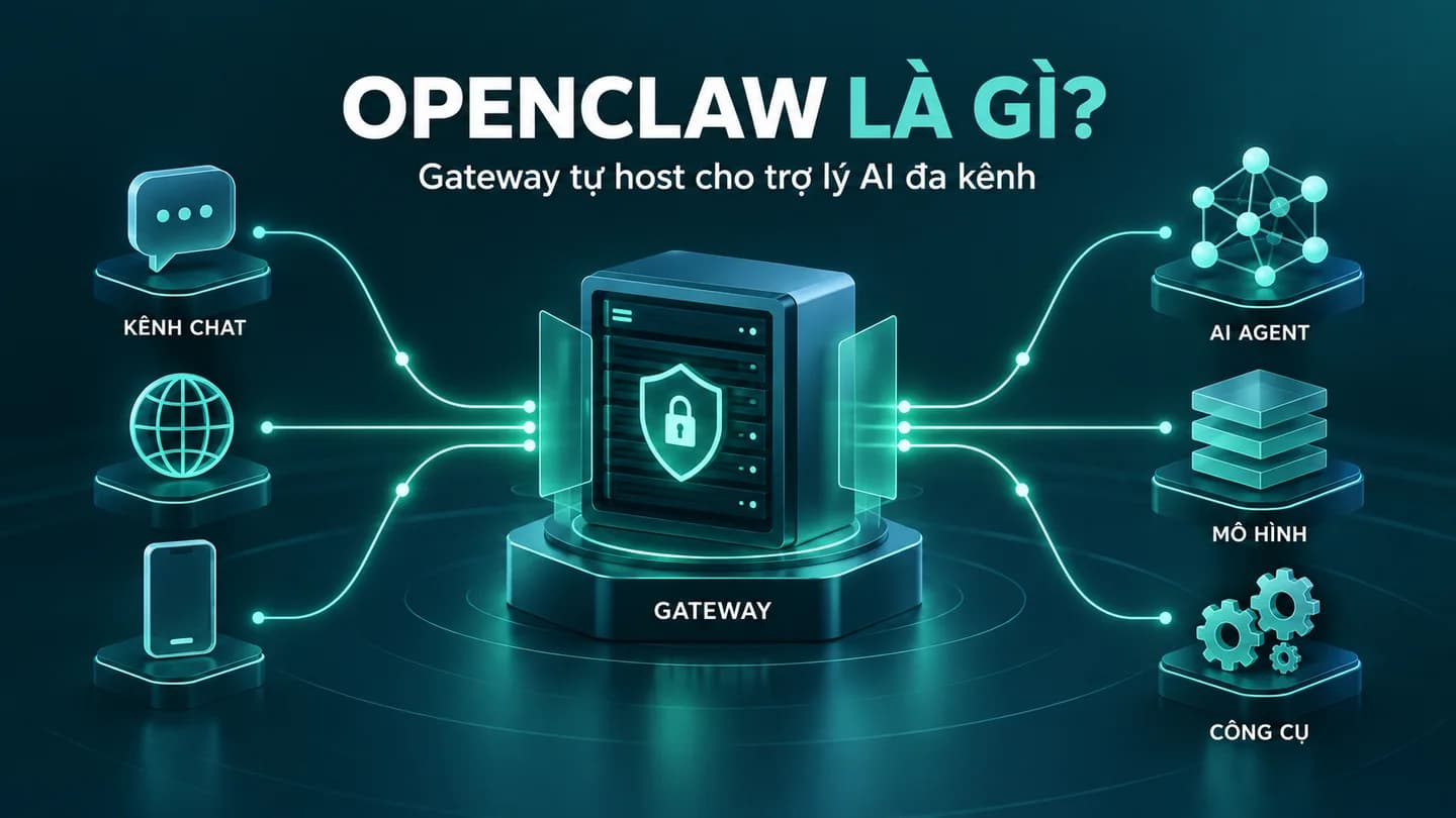 OpenClaw là gì? Kiến trúc, cách hoạt động và bảo mật