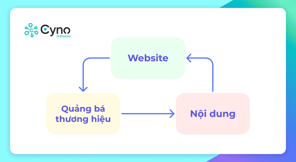 Dự án SEO Green Model: Website và nội dung ngành kiến trúc