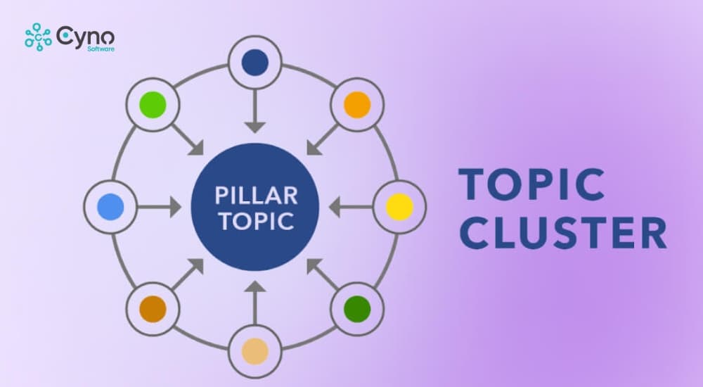 Topic Cluster là gì? Xây dựng cụm nội dung cho website
