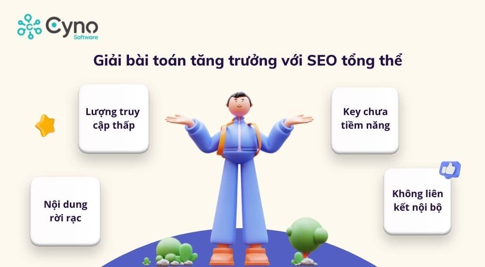 Dự án SEO tổng thể Techfilm: Từ từ khóa đến cụm nội dung