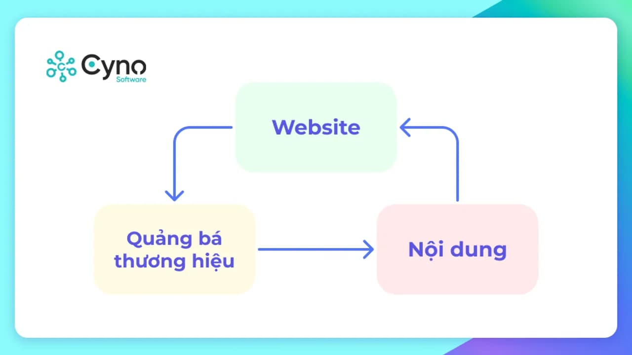 Dự án SEO Green Model: Website và nội dung ngành kiến trúc