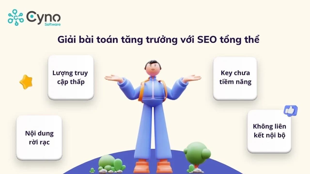 Dự án SEO tổng thể Techfilm: Từ từ khóa đến cụm nội dung