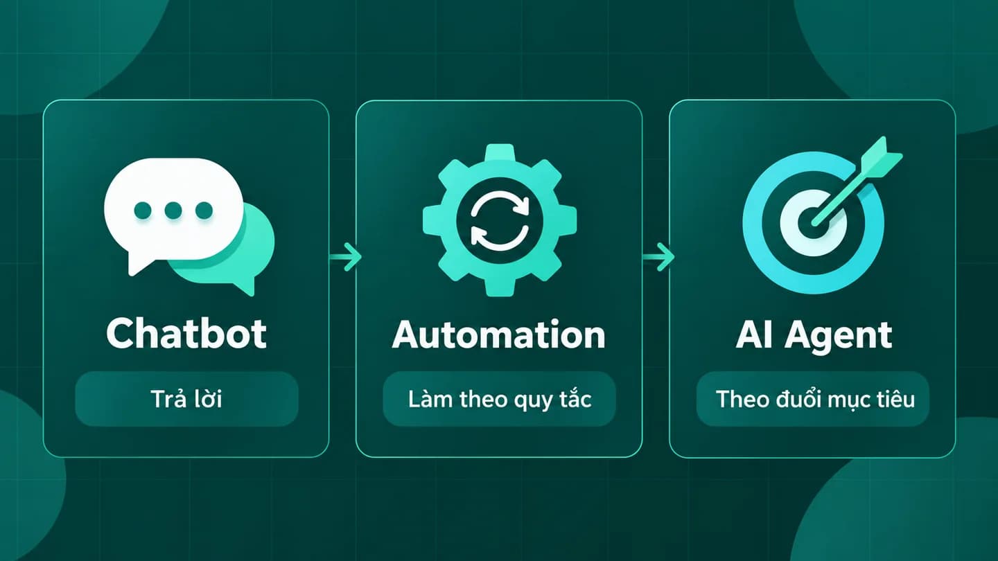 Phần mềm chatbot CSKH: chọn theo kịch bản và dữ liệu