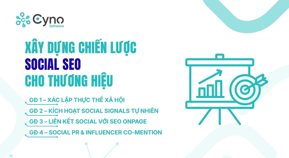Social SEO: kết nối nội dung mạng xã hội với website và mục tiêu kinh doanh
