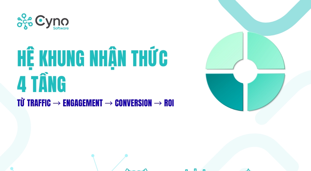 Từ Traffic → Engagement → Conversion → ROI