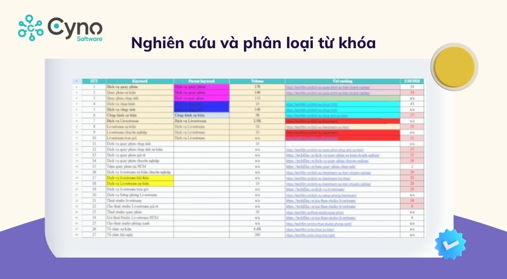 Dự án SEO tổng thể Techfilm: Từ từ khóa đến cụm nội dung — hình minh họa