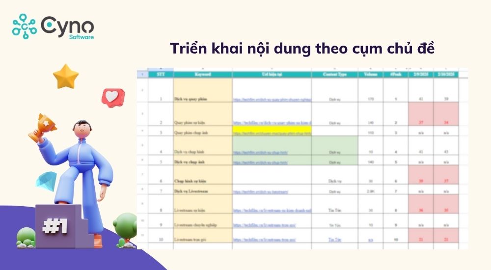 Dự án SEO tổng thể Techfilm: Từ từ khóa đến cụm nội dung — hình minh họa