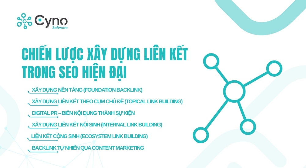 CHIẾN LƯỢC XÂY DỰNG LIÊN KẾT TRONG SEO HIỆN ĐẠI