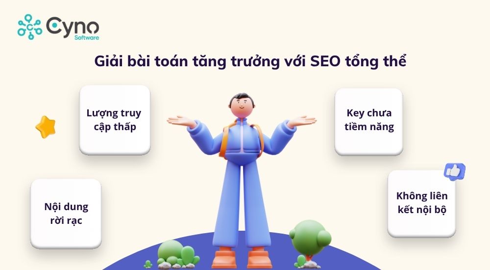 Dự án SEO tổng thể Techfilm: Từ từ khóa đến cụm nội dung — hình minh họa