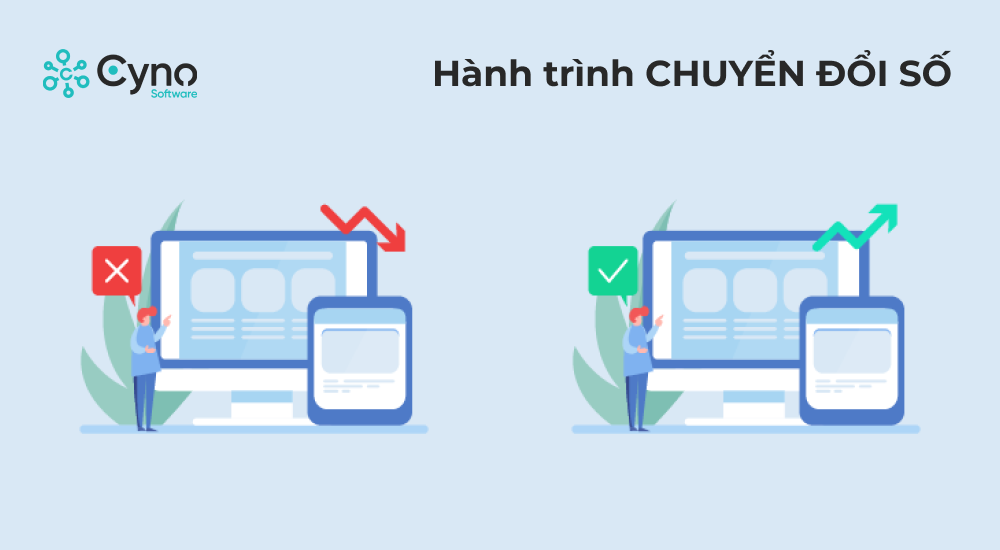 Biểu đồ thể hiện sự tăng trưởng từ khóa