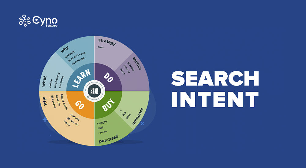 các loại search intent