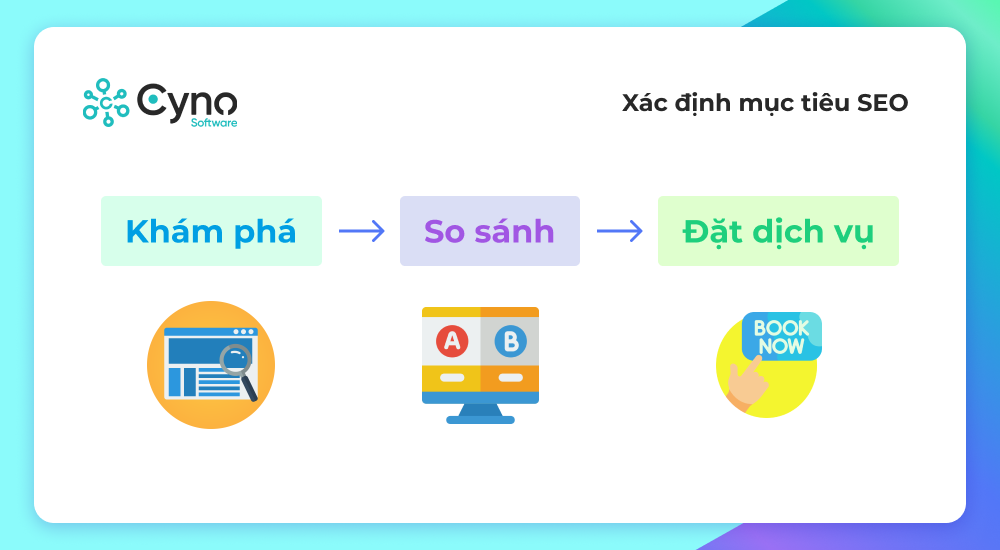 khám phá - so sánh - đặt dịch vụ