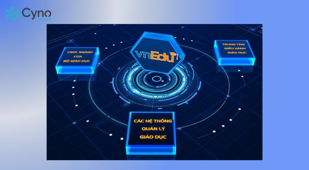 VnEdu hệ thống quản lý giáo dục