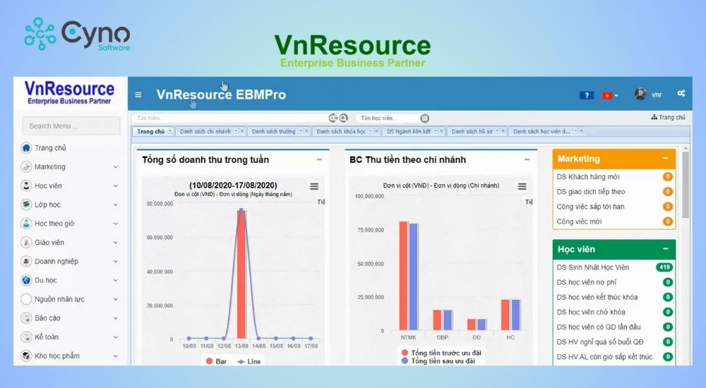 Hệ thống quản lý chuyên nghiệp VnResource EBM Pro
