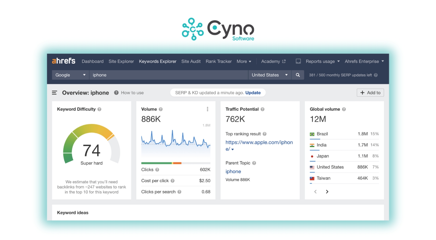 Ahrefs – Phân tích sâu từ khóa & đối thủ (nhưng đừng lạm dụng)