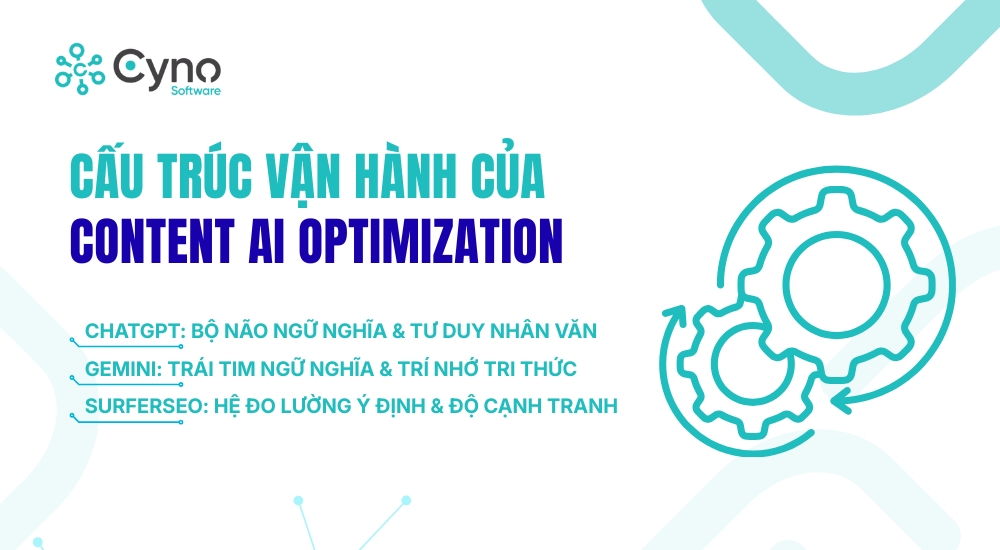 CẤU TRÚC VẬN HÀNH CỦA CONTENT AI OPTIMIZATION