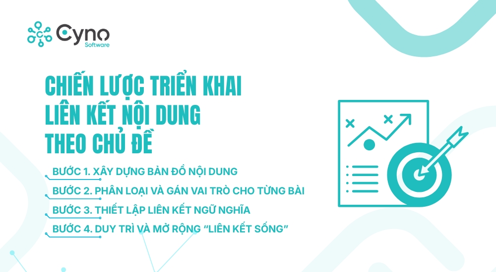 CHIẾN LƯỢC TRIỂN KHAI LIÊN KẾT NỘI DUNG THEO CHỦ ĐỀ