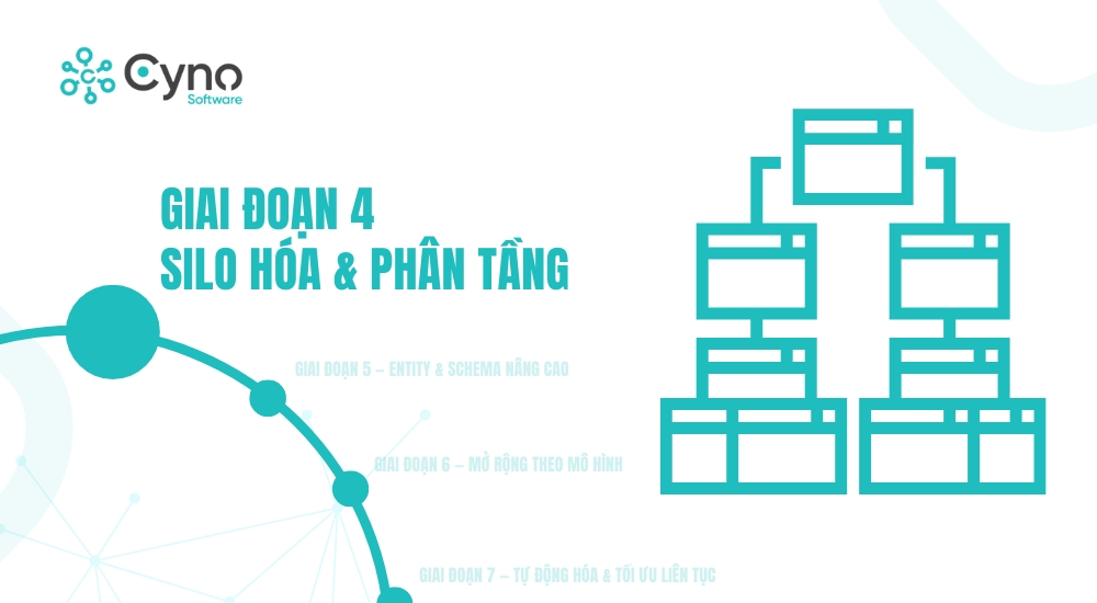 Giai Đoạn 4 — Silo Hóa & Phân Tầng