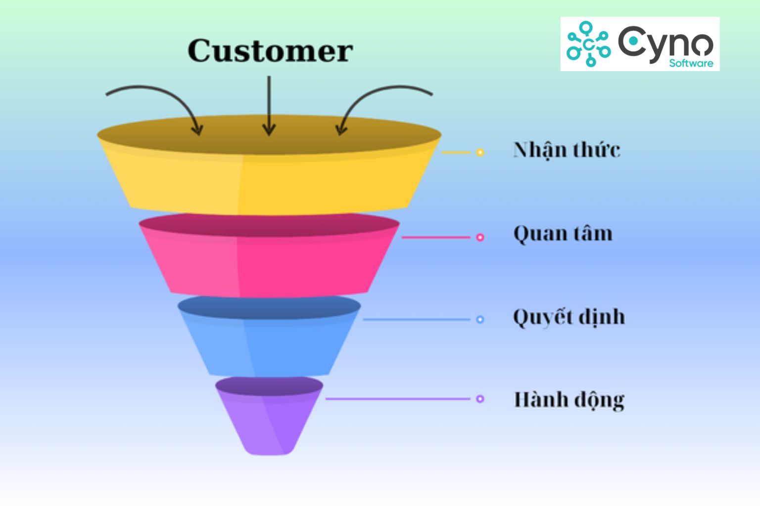 Hành Trình Người Dùng Trong SEO