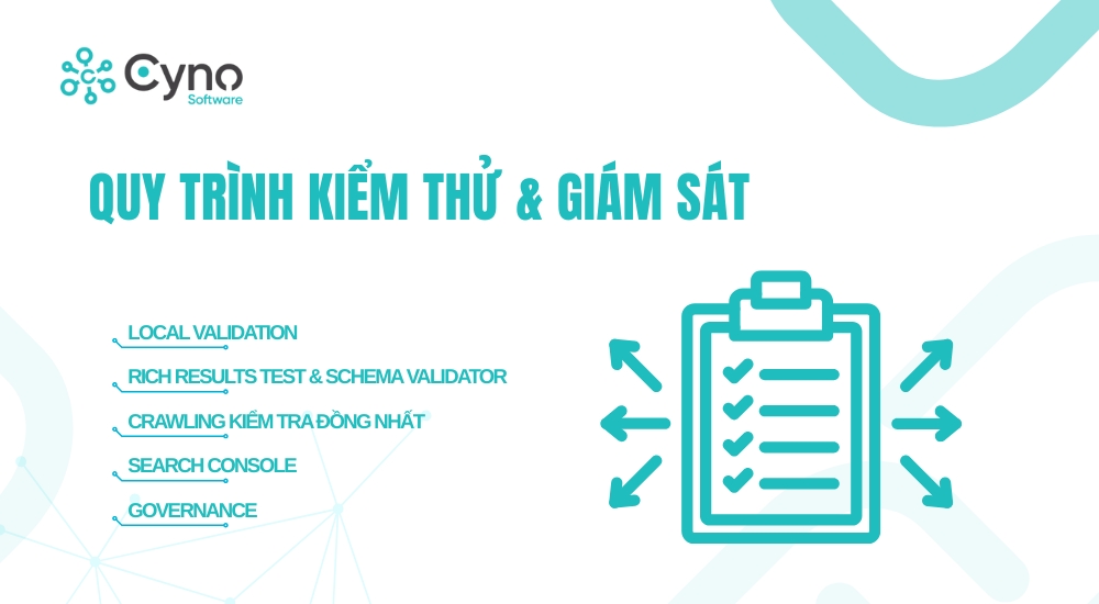 QUY TRÌNH KIỂM THỬ & GIÁM SÁT (CHECKLIST TRIỂN KHAI)