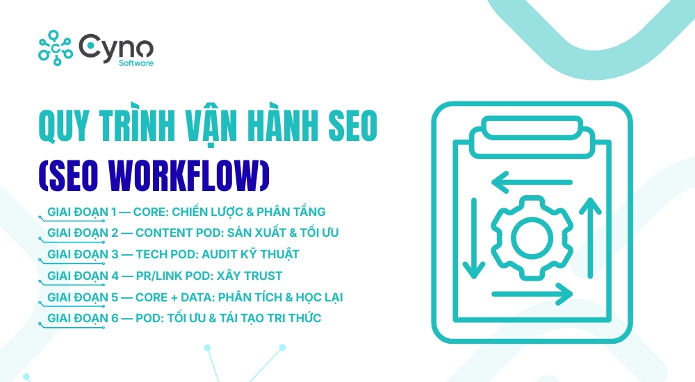 QUY TRÌNH VẬN HÀNH SEO (SEO WORKFLOW) CHUẨN CORE + POD