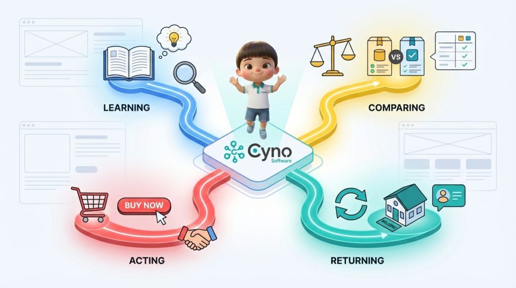 Search intent là yếu tố cốt lõi trong nghiên cứu từ khóa SEO hiện đại