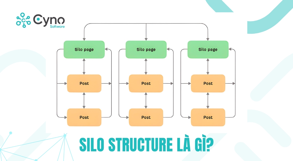 SILO Structure Là Gì?