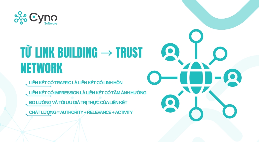 TỪ LINK BUILDING → TRUST NETWORK