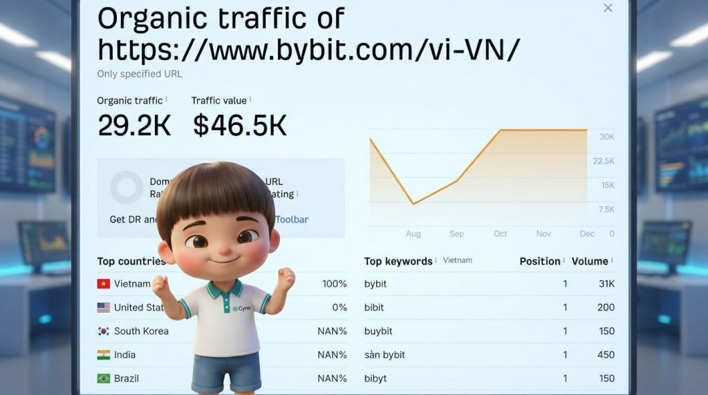 Kết quả dự án Bybit