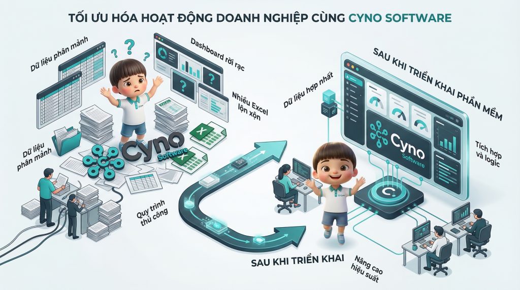 Doanh nghiệp đang gặp khó khăn với dữ liệu phân mảnh và quy trình thủ công trước khi triển khai gia công phần mềm.