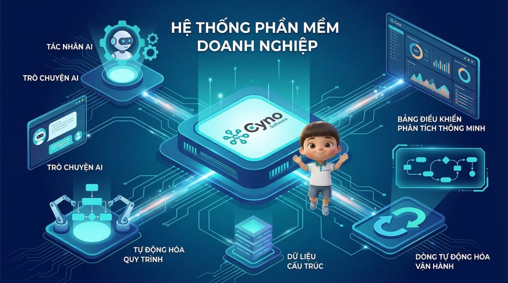 Kiến trúc phần mềm tinh gọn với các module rõ ràng, dễ tích hợp và mở rộng lâu dài.