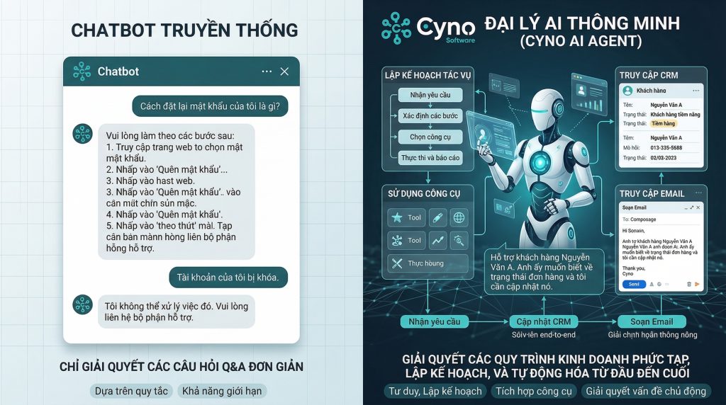 So sánh AI Agent và chatbot